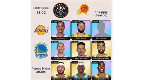 b in nba word hike|Hoop Grids .